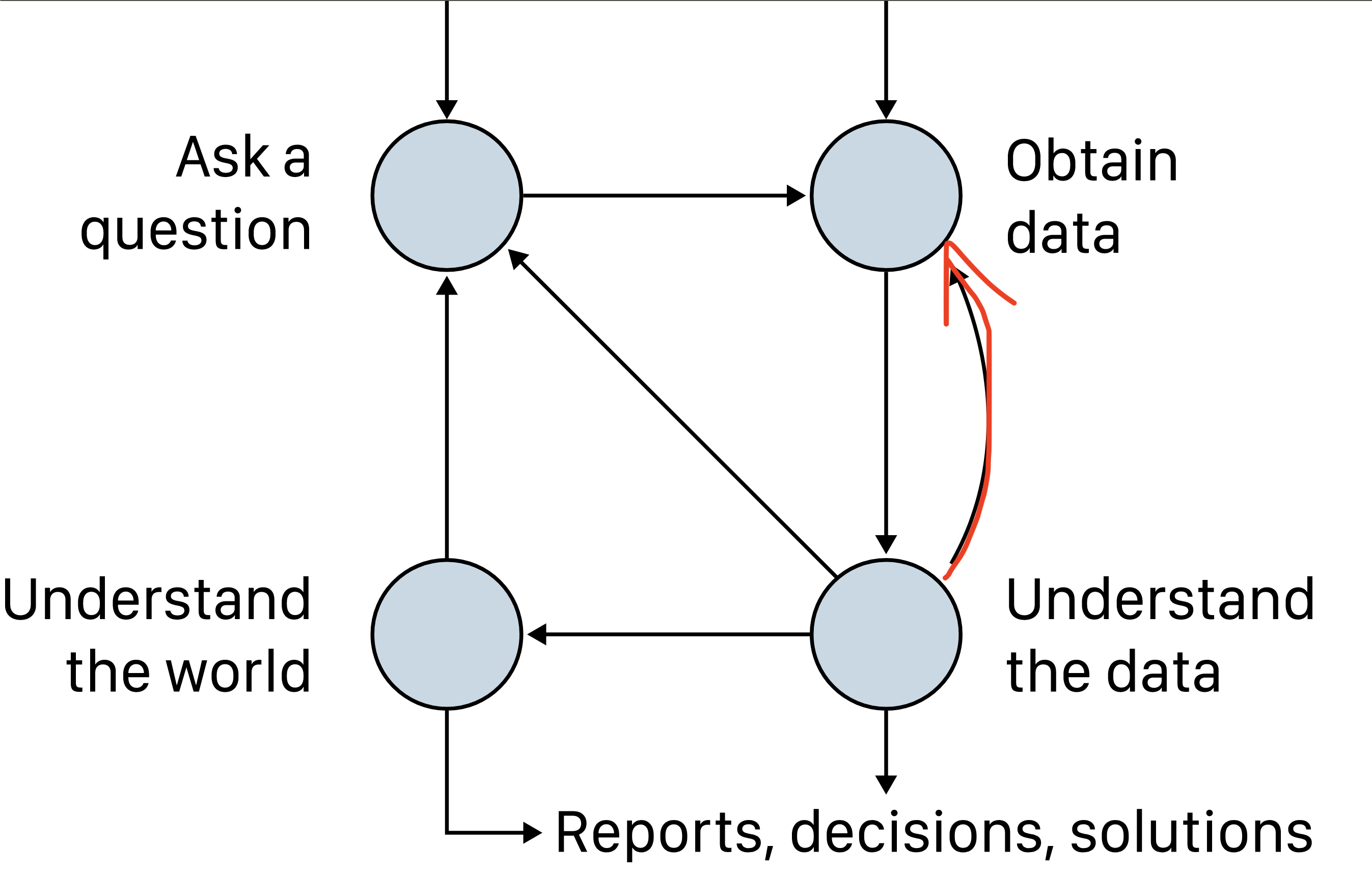 DATA 202 (Wrangling and Analytics), Fall 2023 - Visualization 1: Principles