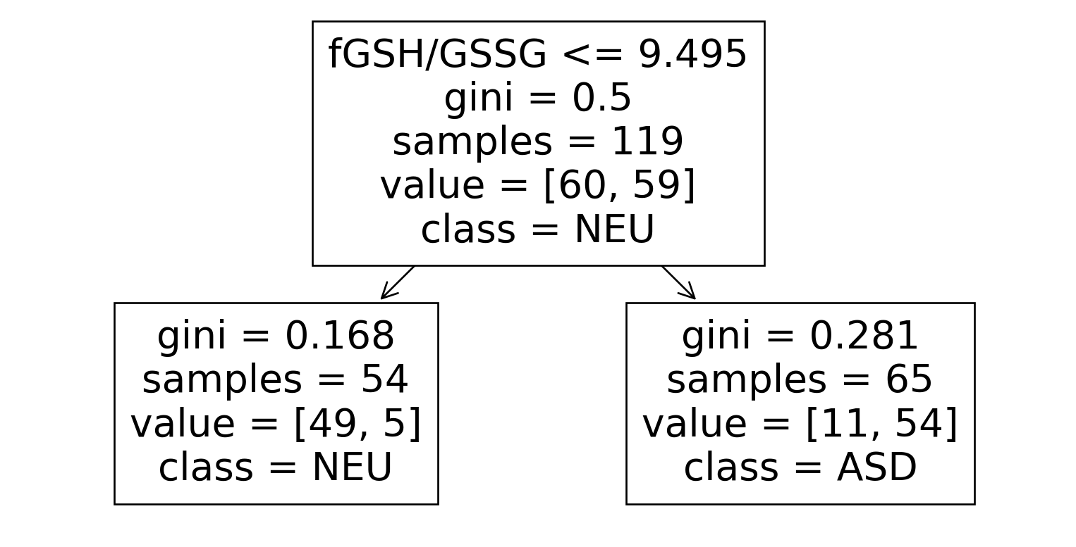 DATA 202 (Wrangling and Analytics), Fall 2023 - Trees