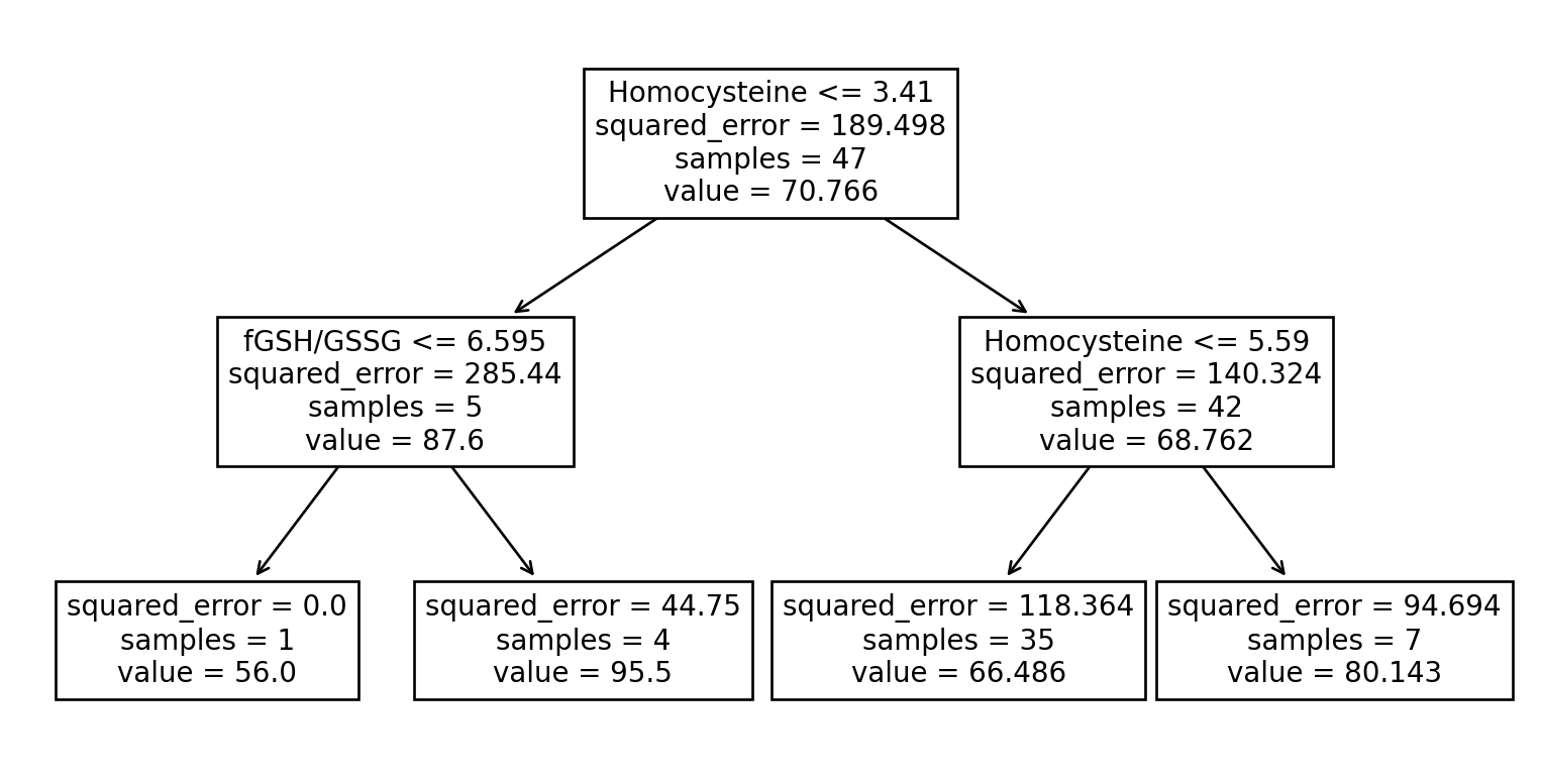 DATA 202 (Wrangling and Analytics), Fall 2023 - Trees